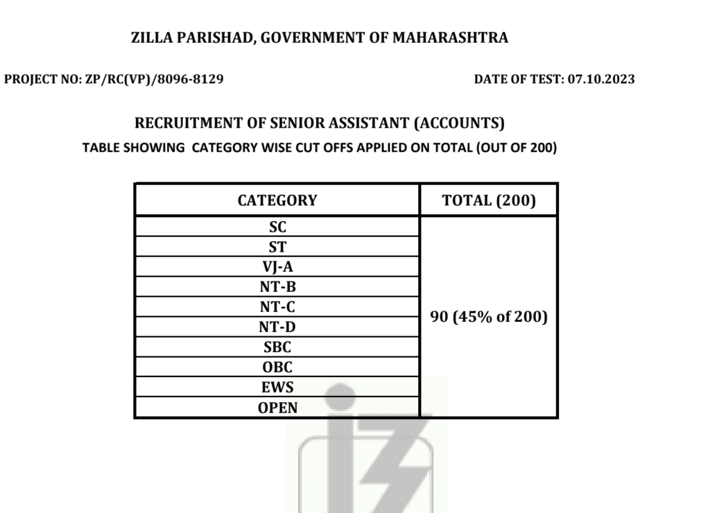 Maharashtra ZP Result 2024-25 Download Cut Off Marks & Merit List @www ...